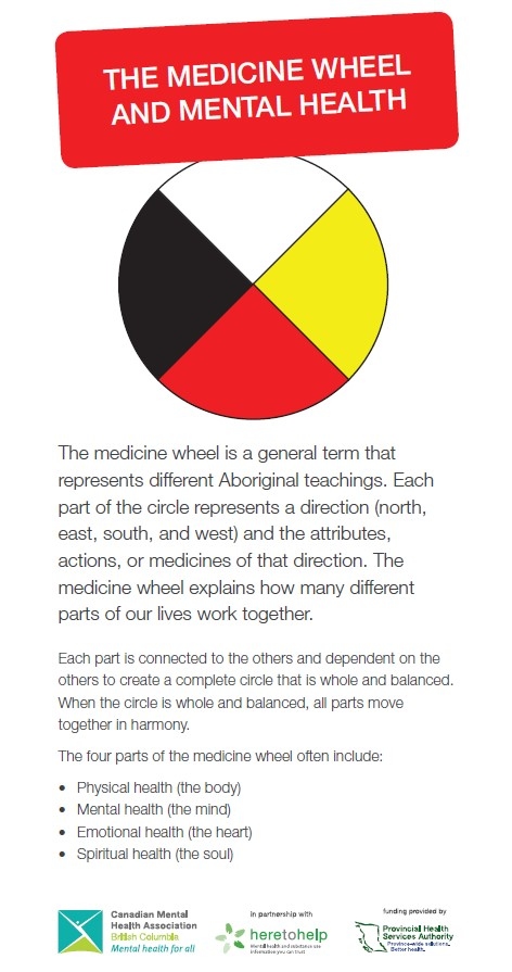 Aboriginal Medicine Wheel